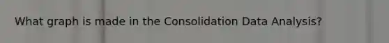 What graph is made in the Consolidation Data Analysis?