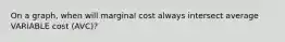 On a graph, when will marginal cost always intersect average VARIABLE cost (AVC)?