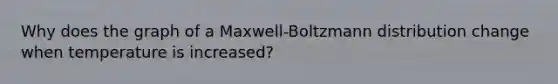 Why does the graph of a Maxwell-Boltzmann distribution change when temperature is increased?