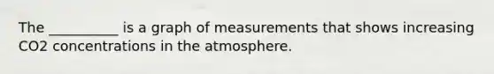 The __________ is a graph of measurements that shows increasing CO2 concentrations in the atmosphere.