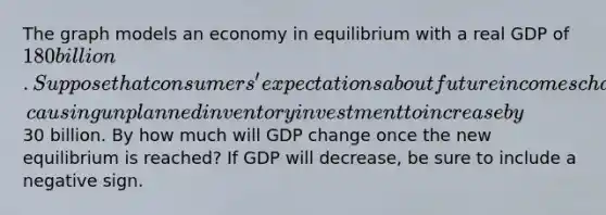 The graph models an economy in equilibrium with a real GDP of 180 billion. Suppose that consumers' expectations about future incomes change, causing unplanned inventory investment to increase by30 billion. By how much will GDP change once the new equilibrium is reached? If GDP will decrease, be sure to include a negative sign.