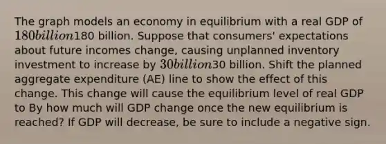 The graph models an economy in equilibrium with a real GDP of 180 billion180 billion. Suppose that consumers' expectations about future incomes change, causing unplanned inventory investment to increase by 30 billion30 billion. Shift the planned aggregate expenditure (AE) line to show the effect of this change. This change will cause the equilibrium level of real GDP to By how much will GDP change once the new equilibrium is reached? If GDP will decrease, be sure to include a negative sign.