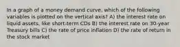 In a graph of a money demand curve, which of the following variables is plotted on the vertical axis? A) the interest rate on liquid assets, like short-term CDs B) the interest rate on 30-year Treasury bills C) the rate of price inflation D) the rate of return in the stock market