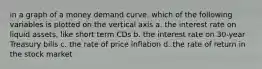 in a graph of a money demand curve, which of the following variables is plotted on the vertical axis a. the interest rate on liquid assets, like short term CDs b. the interest rate on 30-year Treasury bills c. the rate of price inflation d. the rate of return in the stock market