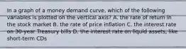 In a graph of a money demand curve, which of the following variables is plotted on the vertical axis? A. the rate of return in the stock market B. the rate of price inflation C. the interest rate on 30-year Treasury bills D. the interest rate on liquid assets, like short-term CDs