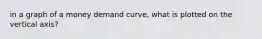 in a graph of a money demand curve, what is plotted on the vertical axis?