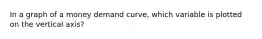 In a graph of a money demand curve, which variable is plotted on the vertical axis?