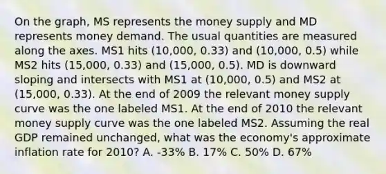 On the graph, MS represents the money supply and MD represents money demand. The usual quantities are measured along the axes. MS1 hits (10,000, 0.33) and (10,000, 0.5) while MS2 hits (15,000, 0.33) and (15,000, 0.5). MD is downward sloping and intersects with MS1 at (10,000, 0.5) and MS2 at (15,000, 0.33). At the end of 2009 the relevant money supply curve was the one labeled MS1. At the end of 2010 the relevant money supply curve was the one labeled MS2. Assuming the real GDP remained unchanged, what was the economy's approximate inflation rate for 2010? A. -33% B. 17% C. 50% D. 67%