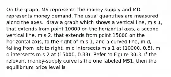 On the graph, MS represents the money supply and MD represents money demand. The usual quantities are measured along the axes. ​ draw a graph which shows a vertical line, m s 1, that extends from point 10000 on the horizontal axis, a second vertical line, m s 2, that extends from point 15000 on the horizontal axis, to the right of m s 1, and a curved line, m d, falling from left to right. m d intersects m s 1 at (10000, 0.5). m d intersects m s 2 at (15000, 0.33). Refer to Figure 30-3. If the relevant money-supply curve is the one labeled MS1, then the equilibrium price level is