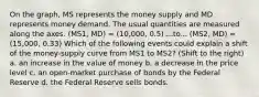 On the graph, MS represents the money supply and MD represents money demand. The usual quantities are measured along the axes. (MS1, MD) = (10,000, 0.5) ...to... (MS2, MD) = (15,000, 0.33) Which of the following events could explain a shift of the money-supply curve from MS1 to MS2? (Shift to the right) a. an increase in the value of money b. a decrease in the price level c. an open-market purchase of bonds by the Federal Reserve d. the Federal Reserve sells bonds.