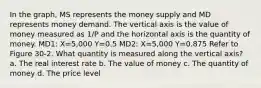 In the graph, MS represents the money supply and MD represents money demand. The vertical axis is the value of money measured as 1/P and the horizontal axis is the quantity of money. MD1: X=5,000 Y=0.5 MD2: X=5,000 Y=0.875 Refer to Figure 30-2. What quantity is measured along the vertical axis? a. The real interest rate b. The value of money c. The quantity of money d. The price level