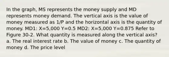 In the graph, MS represents the money supply and MD represents money demand. The vertical axis is the value of money measured as 1/P and the horizontal axis is the quantity of money. MD1: X=5,000 Y=0.5 MD2: X=5,000 Y=0.875 Refer to Figure 30-2. What quantity is measured along the vertical axis? a. The real interest rate b. The value of money c. The quantity of money d. The price level