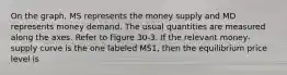 On the graph, MS represents the money supply and MD represents money demand. The usual quantities are measured along the axes. Refer to Figure 30-3. If the relevant money-supply curve is the one labeled MS1, then the equilibrium price level is