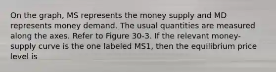 On the graph, MS represents the money supply and MD represents money demand. The usual quantities are measured along the axes. Refer to Figure 30-3. If the relevant money-supply curve is the one labeled MS1, then the equilibrium price level is