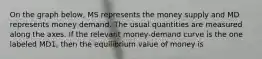 On the graph below, MS represents the money supply and MD represents money demand. The usual quantities are measured along the axes. If the relevant money-demand curve is the one labeled MD1, then the equilibrium value of money is