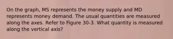 On the graph, MS represents the money supply and MD represents money demand. The usual quantities are measured along the axes. Refer to Figure 30-3. What quantity is measured along the vertical axis?