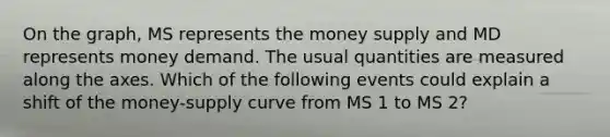 On the graph, MS represents the money supply and MD represents money demand. The usual quantities are measured along the axes. Which of the following events could explain a shift of the money-supply curve from MS 1 to MS 2?​