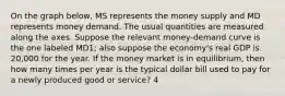 On the graph below, MS represents the money supply and MD represents money demand. The usual quantities are measured along the axes. Suppose the relevant money-demand curve is the one labeled MD1; also suppose the economy's real GDP is 20,000 for the year. If the money market is in equilibrium, then how many times per year is the typical dollar bill used to pay for a newly produced good or service? 4