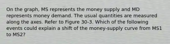 On the graph, MS represents the money supply and MD represents money demand. The usual quantities are measured along the axes. Refer to Figure 30-3. Which of the following events could explain a shift of the money-supply curve from MS1 to MS2?