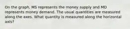 On the graph, MS represents the money supply and MD represents money demand. The usual quantities are measured along the axes. What quantity is measured along the horizontal axis?