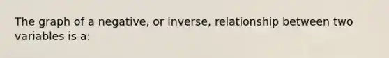 The graph of a negative, or inverse, relationship between two variables is a: