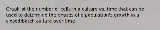 Graph of the number of cells in a culture vs. time that can be used to determine the phases of a population's growth in a closed/batch culture over time