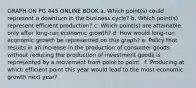 GRAPH ON PG 445 ONLINE BOOK a. Which point(s) could represent a downturn in the business cycle? b. Which point(s) represent efficient production? c. Which point(s) are attainable only after long-run economic growth? d. How would long-run economic growth be represented on this graph? e. Policy that results in an increase in the production of consumer goods without reducing the production of investment goods is represented by a movement from point to point . f. Producing at which efficient point this year would lead to the most economic growth next year?