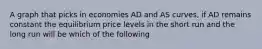 A graph that picks in economies AD and AS curves, if AD remains constant the equilibrium price levels in the short run and the long run will be which of the following