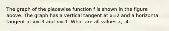 The graph of the piecewise function f is shown in the figure above. The graph has a vertical tangent at x=2 and a horizontal tangent at x=-3 and x=-1. What are all values x, -4<x<3, at which f is continuous but not differentiable?