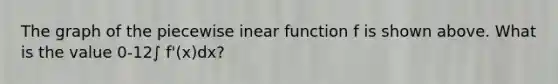 The graph of the piecewise inear function f is shown above. What is the value 0-12∫ f'(x)dx?