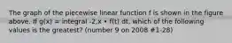 The graph of the piecewise linear function f is shown in the figure above. If g(x) = integral -2,x • f(t) dt, which of the following values is the greatest? (number 9 on 2008 #1-28)