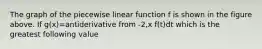 The graph of the piecewise linear function f is shown in the figure above. If g(x)=antiderivative from -2,x f(t)dt which is the greatest following value