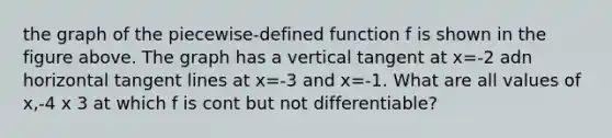 the graph of the piecewise-defined function f is shown in the figure above. The graph has a vertical tangent at x=-2 adn horizontal tangent lines at x=-3 and x=-1. What are all values of x,-4 x 3 at which f is cont but not differentiable?