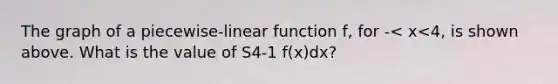 The graph of a piecewise-linear function f, for -< x<4, is shown above. What is the value of S4-1 f(x)dx?