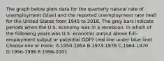 The graph below plots data for the quarterly natural rate of unemployment (blue) and the reported unemployment rate (red) for the United States from 1945 to 2018. The grey bars indicate periods when the U.S. economy was in a recession. In which of the following years was U.S. economic output above full-employment output or potential GDP? (red line under blue line) Choose one or more: A.1950-1954 B.1974-1978 C.1964-1970 D.1990-1996 E.1996-2001