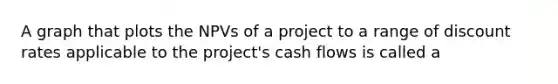 A graph that plots the NPVs of a project to a range of discount rates applicable to the project's cash flows is called a