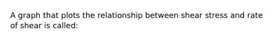 A graph that plots the relationship between shear stress and rate of shear is called: