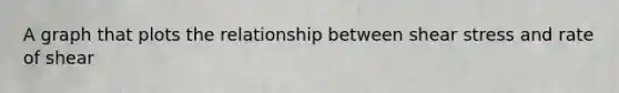A graph that plots the relationship between shear stress and rate of shear