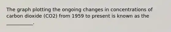 The graph plotting the ongoing changes in concentrations of carbon dioxide (CO2) from 1959 to present is known as the ___________.