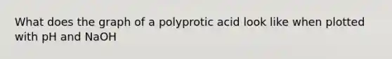 What does the graph of a polyprotic acid look like when plotted with pH and NaOH