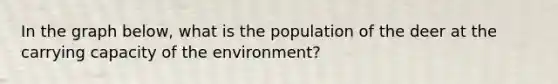 In the graph below, what is the population of the deer at the carrying capacity of the environment?