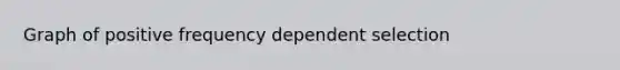 Graph of positive frequency dependent selection