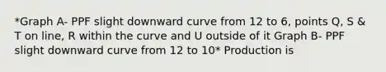 *Graph A- PPF slight downward curve from 12 to 6, points Q, S & T on line, R within the curve and U outside of it Graph B- PPF slight downward curve from 12 to 10* Production is