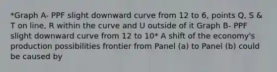 *Graph A- PPF slight downward curve from 12 to 6, points Q, S & T on line, R within the curve and U outside of it Graph B- PPF slight downward curve from 12 to 10* A shift of the economy's production possibilities frontier from Panel (a) to Panel (b) could be caused by