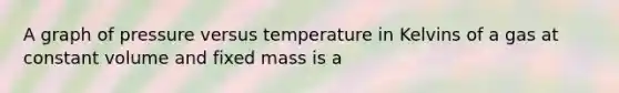 A graph of pressure versus temperature in Kelvins of a gas at constant volume and fixed mass is a