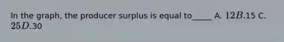 In the graph, the producer surplus is equal to_____ A. 12 B.15 C. 25 D.30