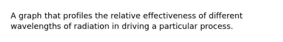 A graph that profiles the relative effectiveness of different wavelengths of radiation in driving a particular process.