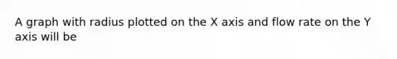 A graph with radius plotted on the X axis and flow rate on the Y axis will be