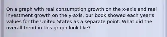 On a graph with real consumption growth on the x-axis and real investment growth on the y-axis, our book showed each year's values for the United States as a separate point. What did the overall trend in this graph look like?