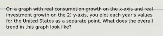 On a graph with real consumption growth on the x-axis and real investment growth on the 2) y-axis, you plot each year's values for the United States as a separate point. What does the overall trend in this graph look like?